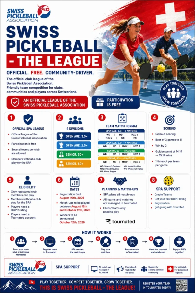 Swiss Pickleball Liga The League 2026 Flyer